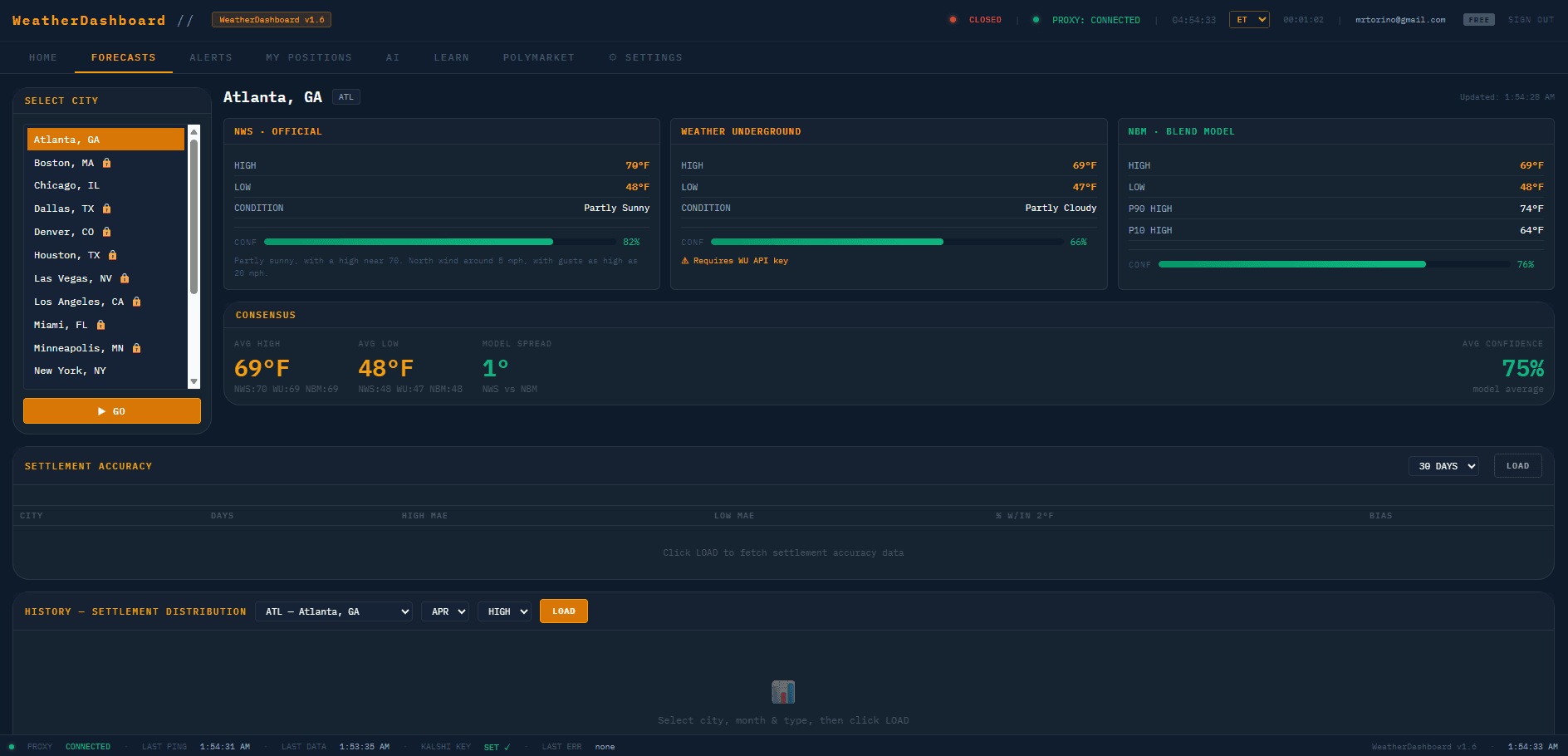 WeatherDashboard